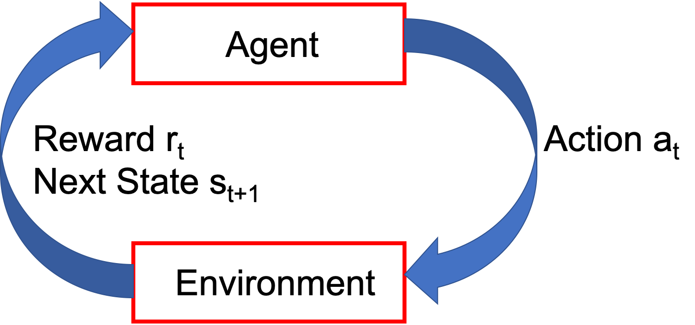 reinforcement-learning-101-a-two-minute-read-data-science-station